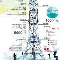 國(guó)內(nèi)通信設(shè)施服務(wù) 構(gòu)建數(shù)字中國(guó)的重要基石